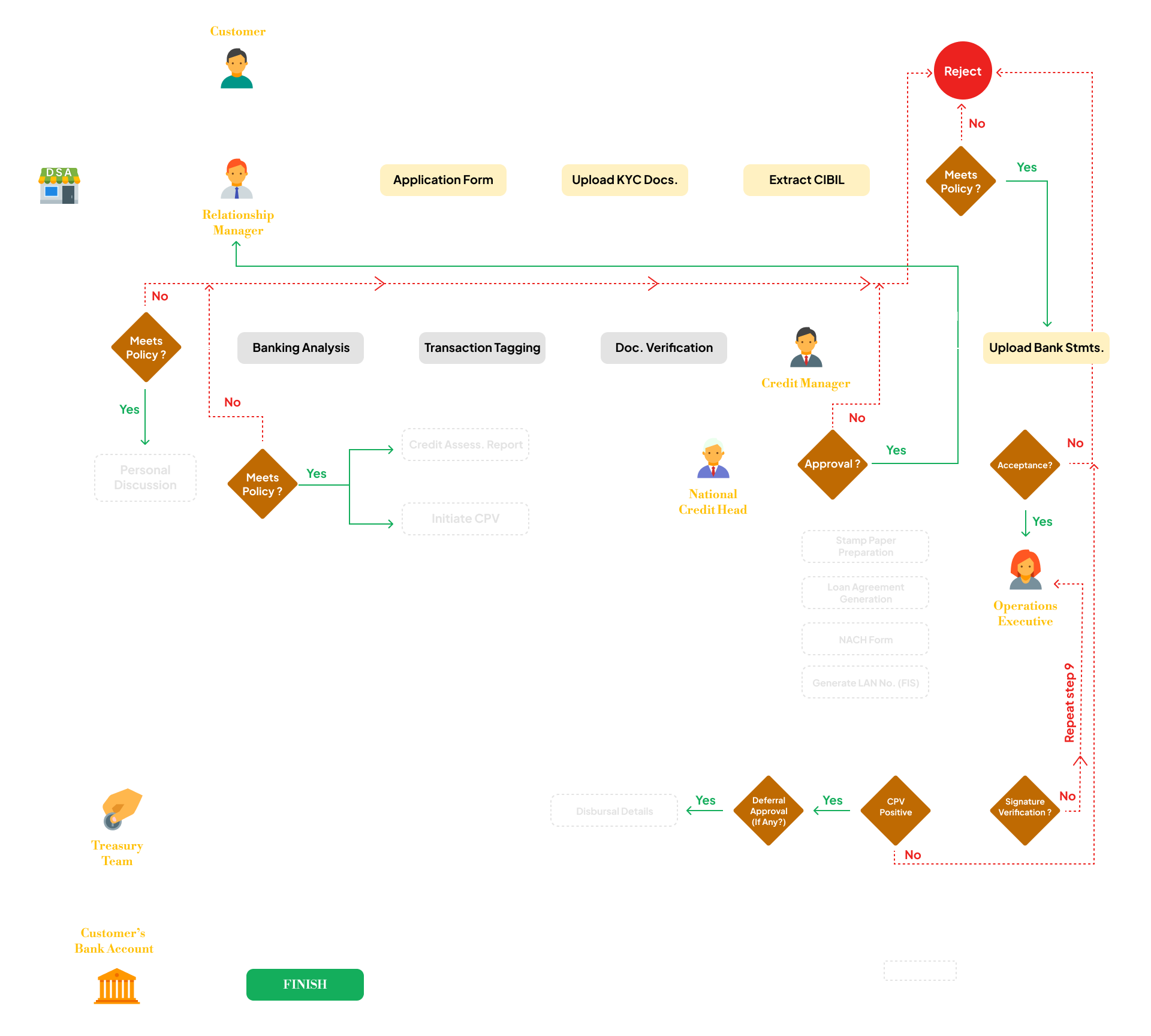 Mapping the Current Journey