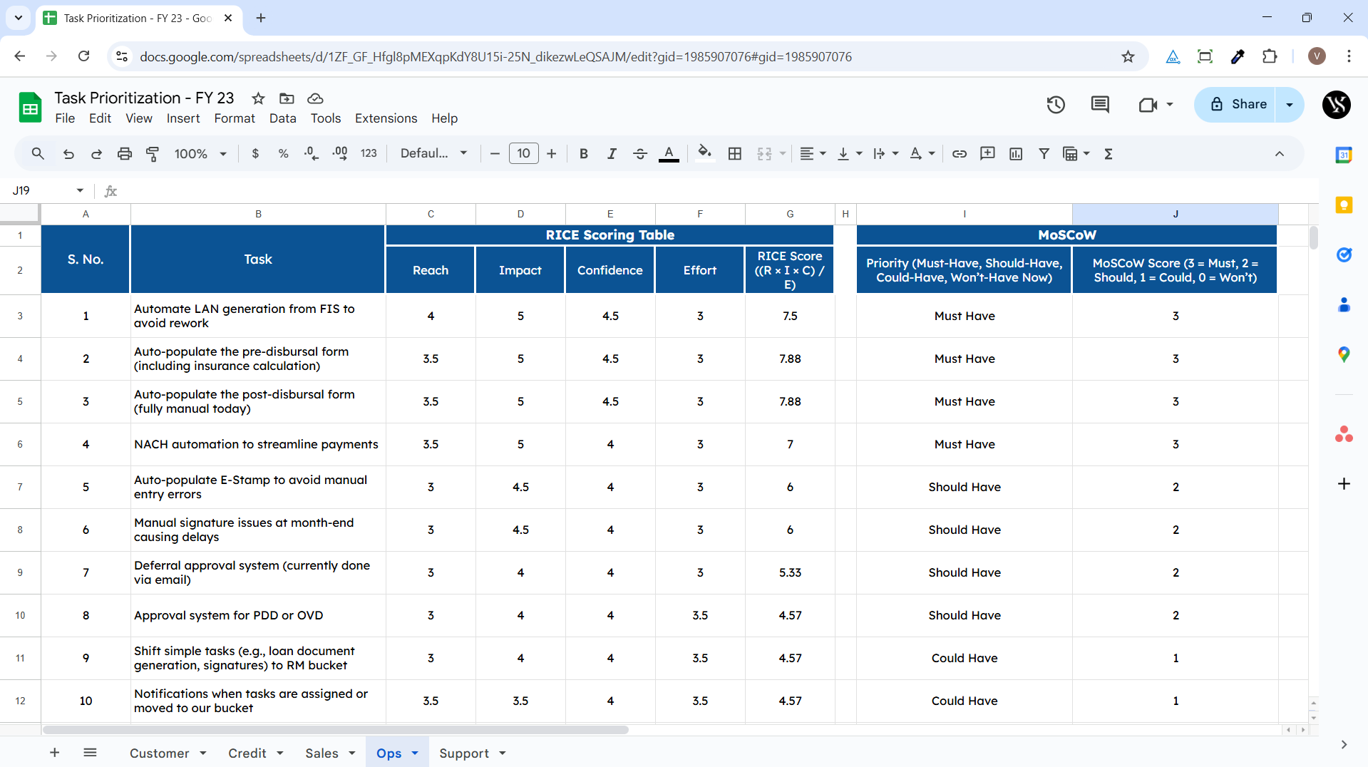 Task Prioritization for Customers Using RICE & MoSCoW Framework