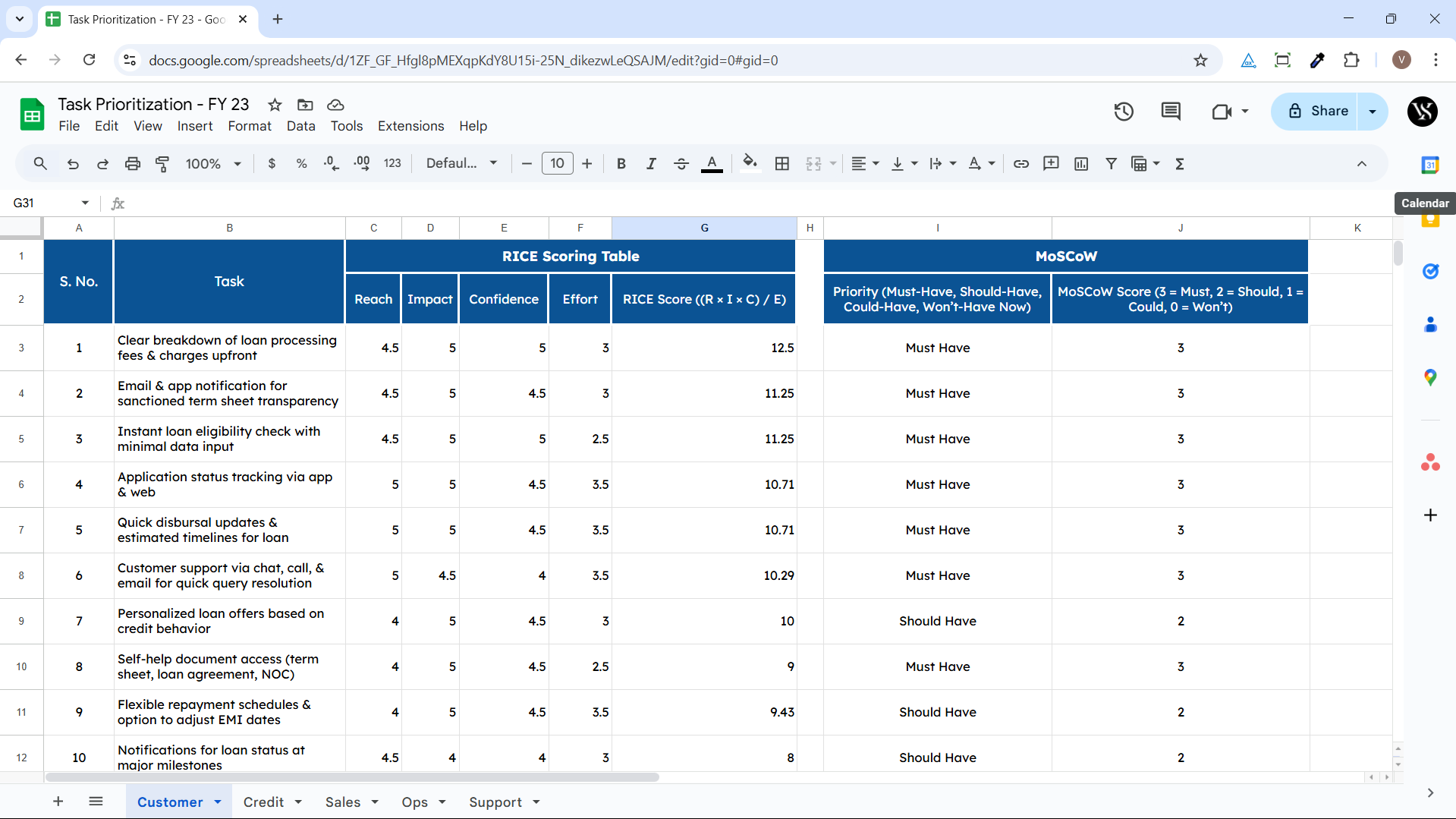 Task Prioritization for Operations Executive Using RICE & MoSCoW Framework