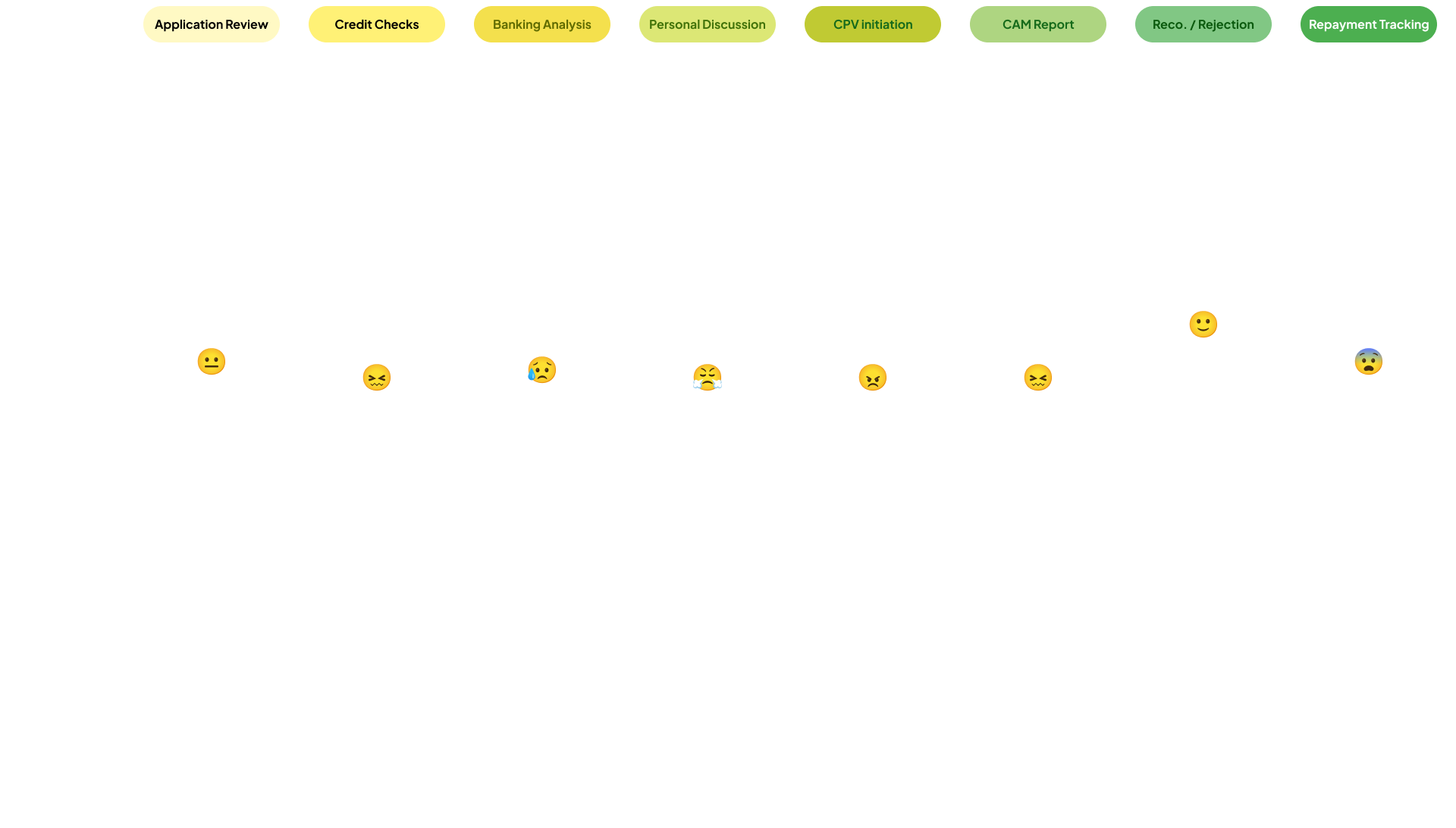 credit journey mapping