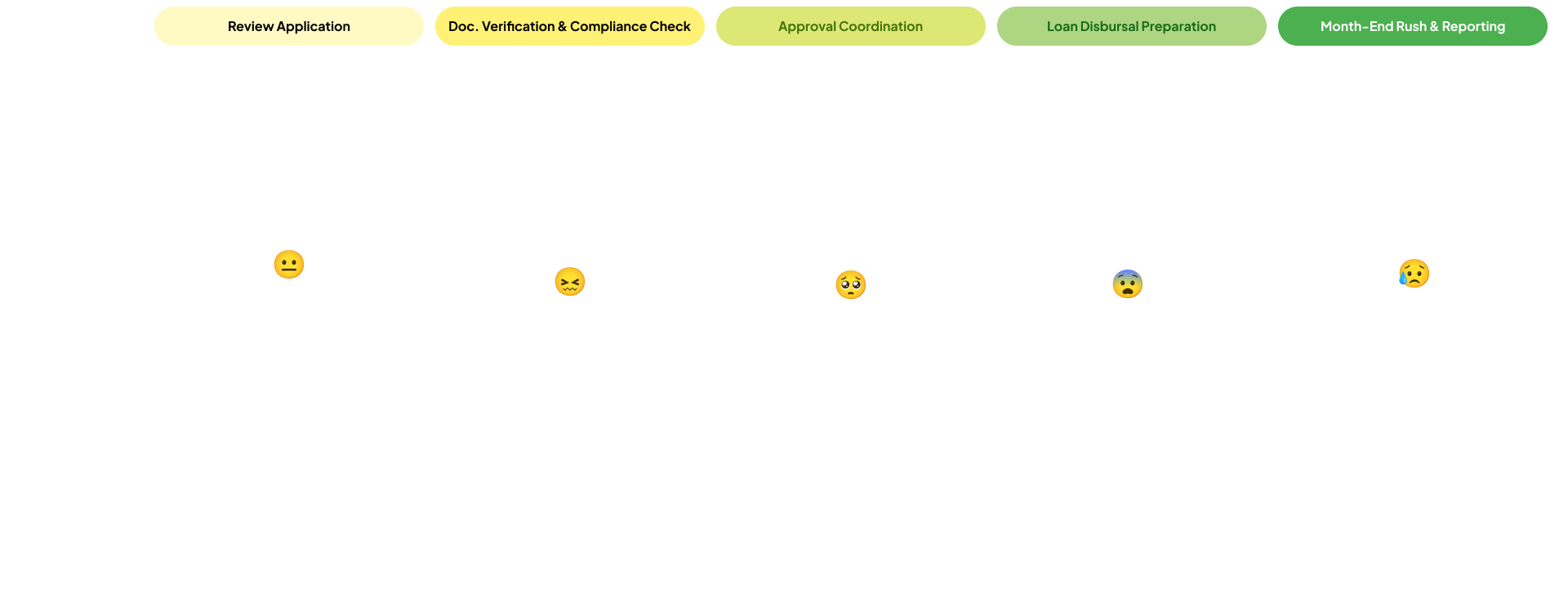 credit journey mapping