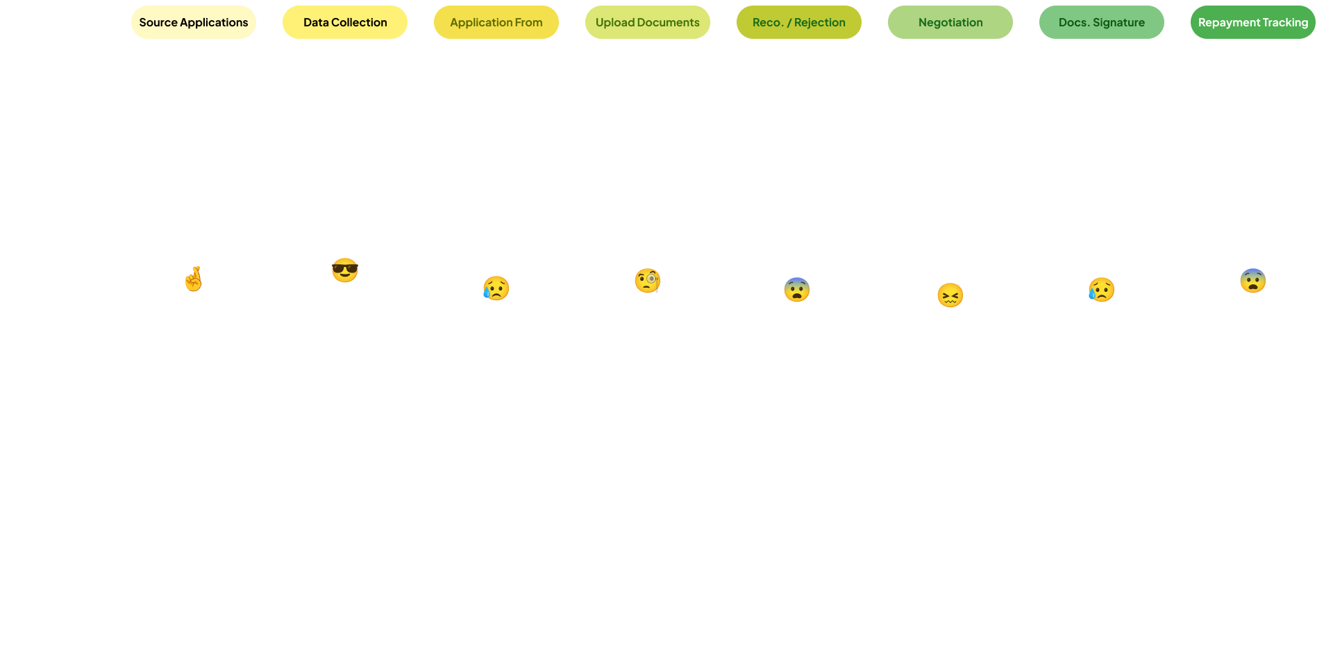 credit journey mapping