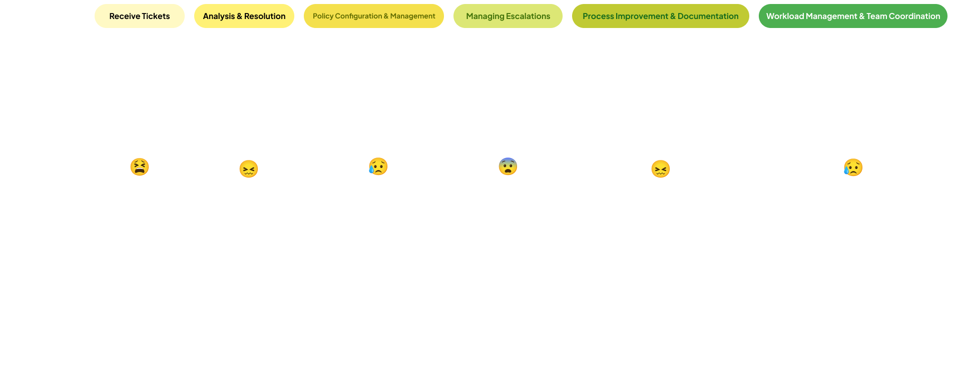 credit journey mapping