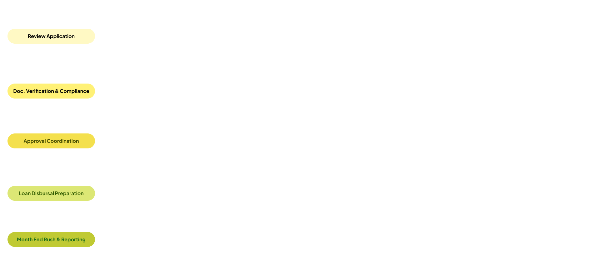 Operations POV & HMW