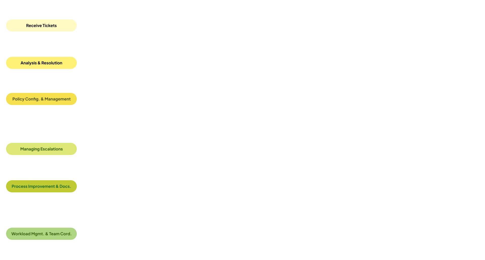 Support Executive POV & HMW